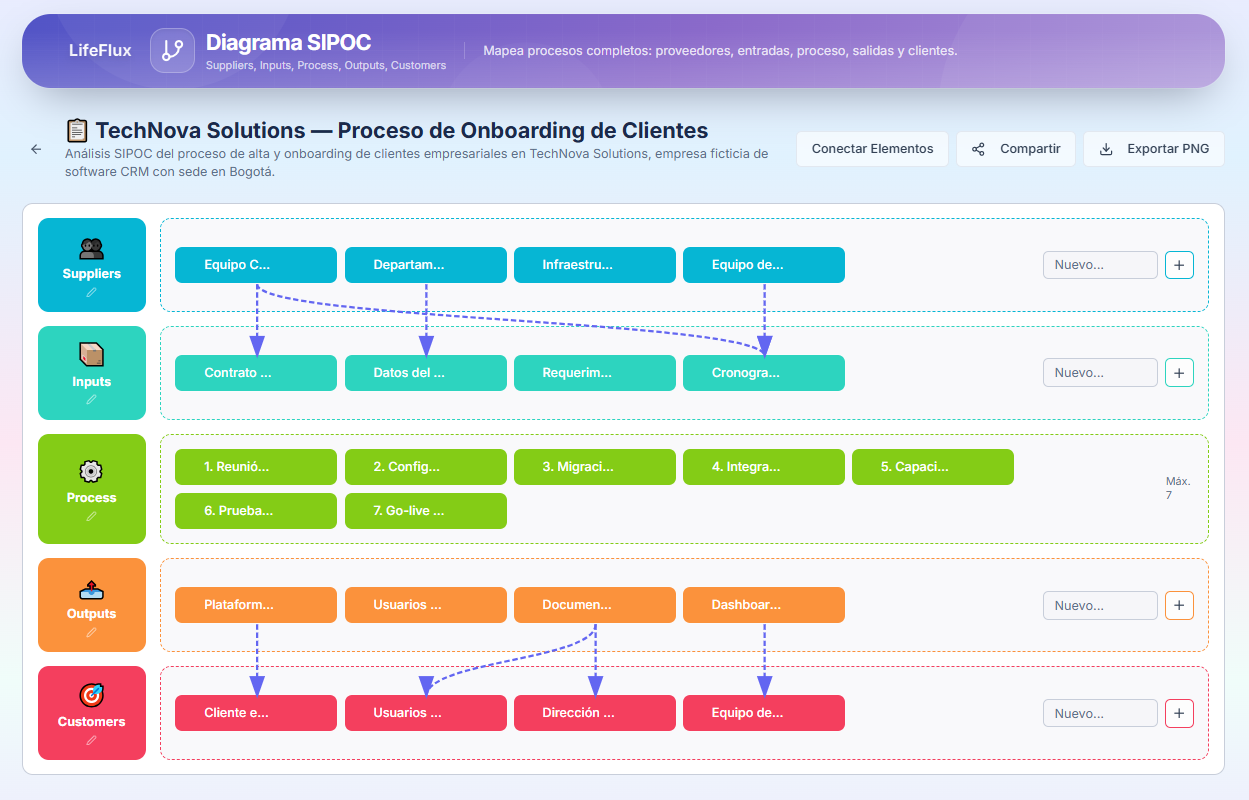 Diagrama SIPOC Interactivo